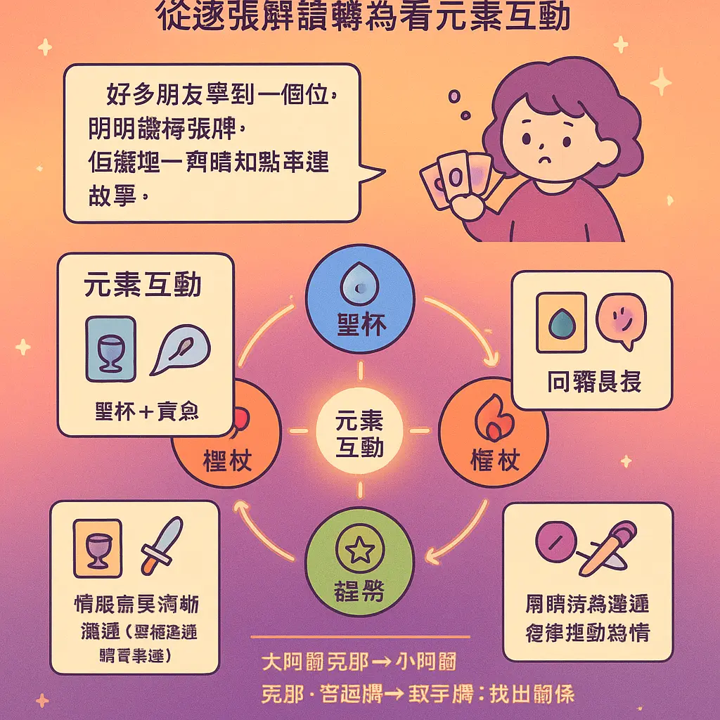 塔羅牌解讀 - 八字分析